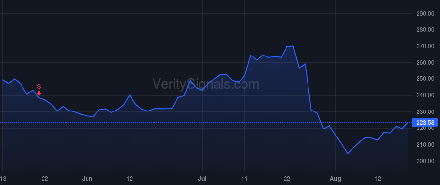 APPF price after insider trade by BLISS TIMOTHY K