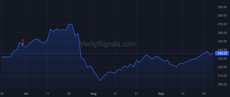 APPF price after insider trade by BLISS TIMOTHY K