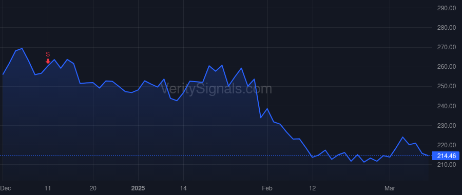 APPF price after insider trade by von Blottnitz Andreas