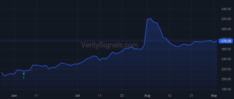 APPF price after insider trade by Casey Robert Donald III
