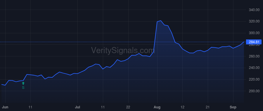 APPF price after insider trade by BLISS TIMOTHY K