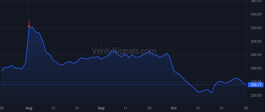APPF price after insider trade by Eaton Timothy Mathias