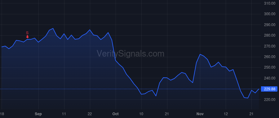APPF price after insider trade by DUCA MAURICE J
