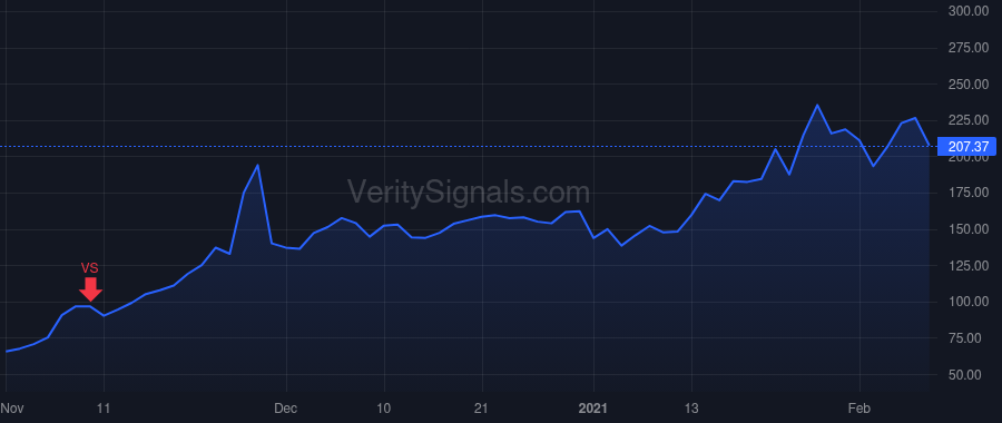 APPN price after insider trade by Winters Christopher
