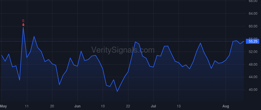 APPN price after insider trade by Matheos Mark