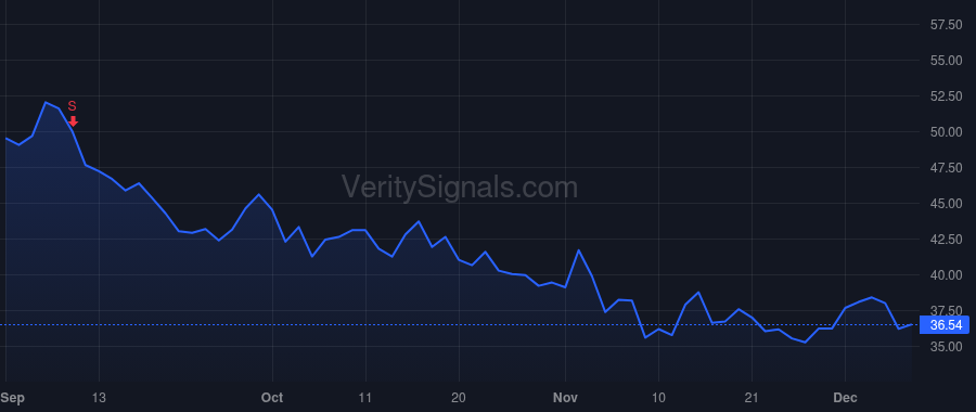 APPN price after insider trade by Matheos Mark