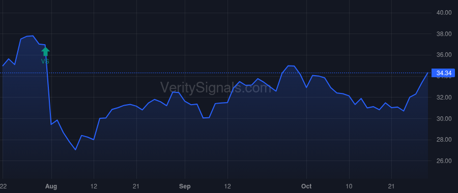 APPN price after insider trade by Abdiel Capital Advisors, LP