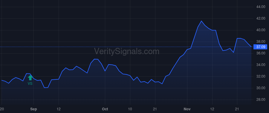 APPN price after insider trade by Abdiel Capital Advisors, LP