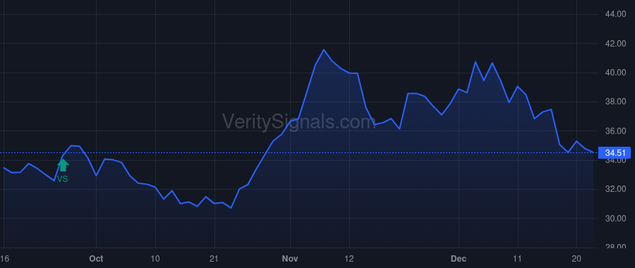 APPN price after insider trade by Abdiel Capital Advisors, LP