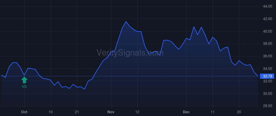 APPN price after insider trade by Abdiel Capital Advisors, LP