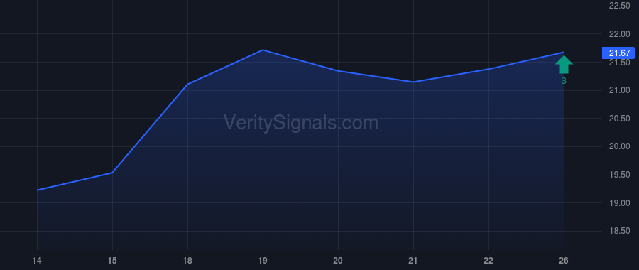 APPN insider trade chart