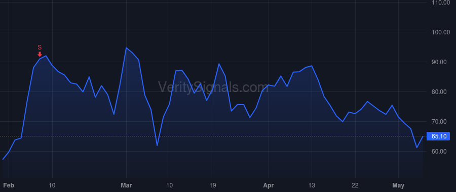 APPS price after insider trade by WESCH DAVID