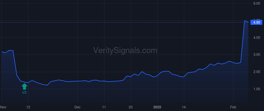 APPS price after insider trade by STONE WILLIAM GORDON III