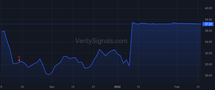 APR price after insider trade by Lee Christopher G