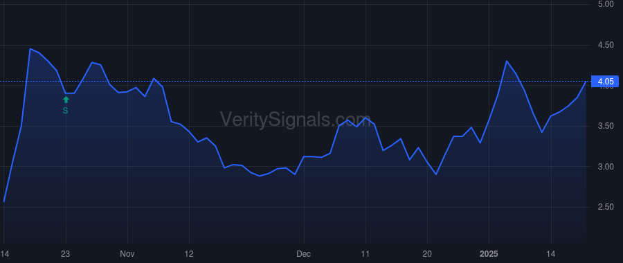 APRE price after insider trade by Duey Marc