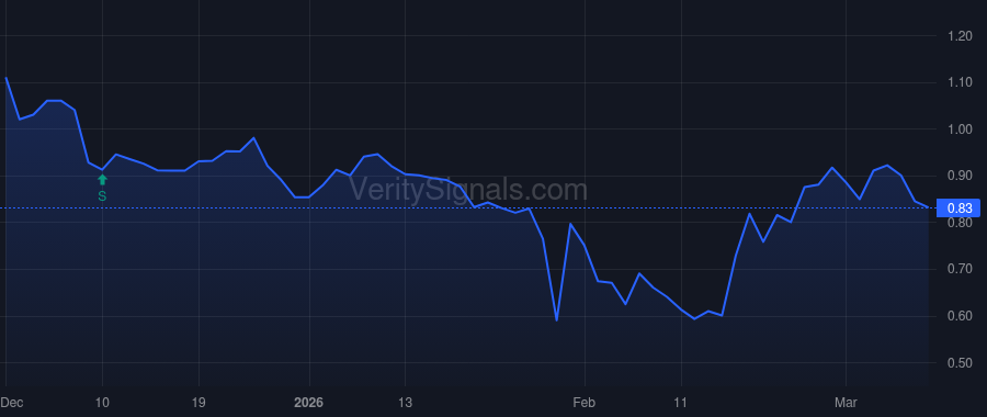 APRE price after insider trade by Duey Marc