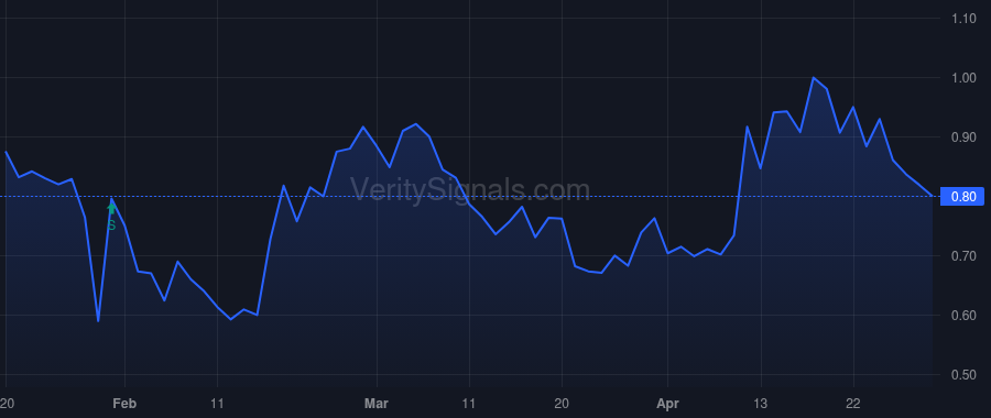 APRE price after insider trade by Gilad Oren