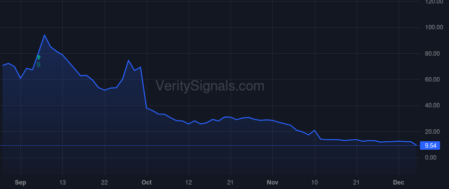 APRN price after insider trade by Sanberg Joseph N.