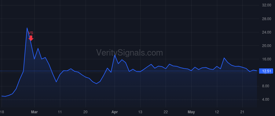 APT price after insider trade by HOFFMAN LLOYD