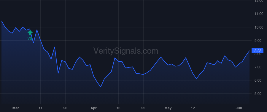 APTS price after insider trade by MURPHY JOEL T