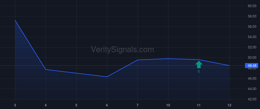 APTV price after insider trade by CLARK KEVIN P