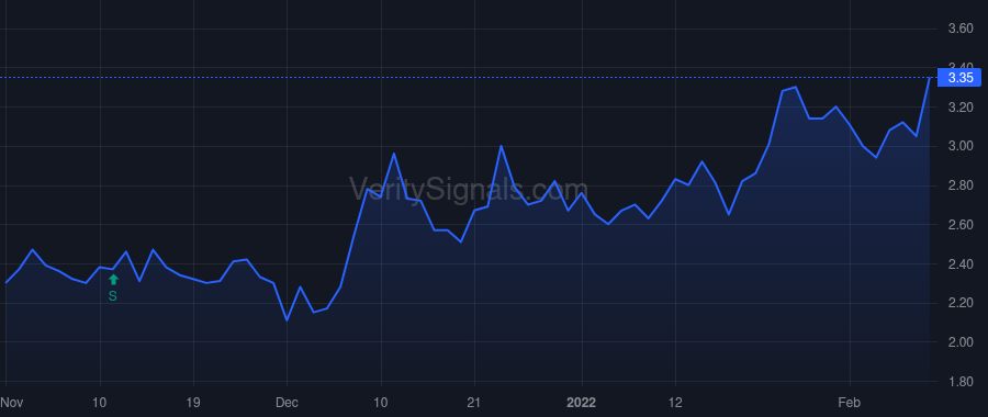 APTX price after insider trade by HOMBACH ROBERT J.