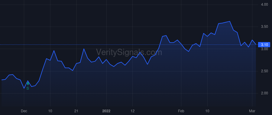 APTX price after insider trade by RIEDEL NORBERT G