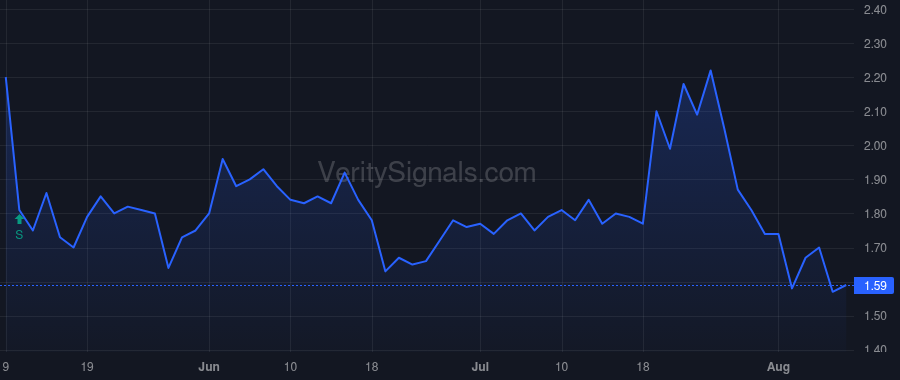 APUS price after insider trade by Kim Christopher