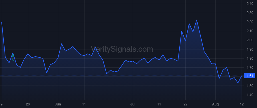 APUS price after insider trade by Inscobee Inc.