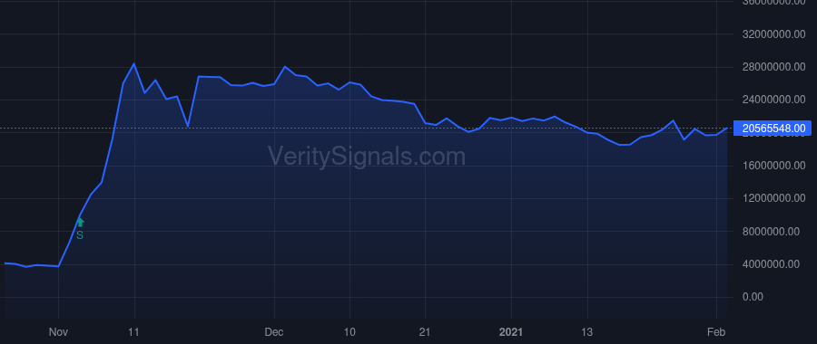 APVO price after insider trade by TANG KEVIN C
