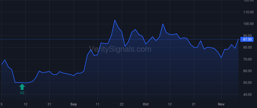 AQB price after insider trade by FRANK DAVID A