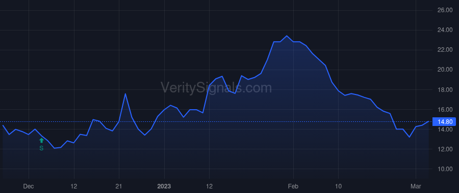AQB price after insider trade by FRANK DAVID A