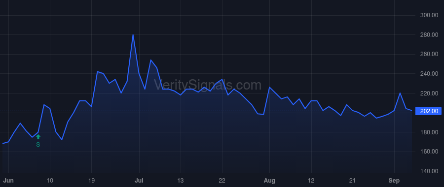 AQMS price after insider trade by Cotton Stephen