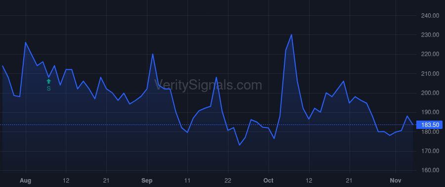 AQMS price after insider trade by Cotton Stephen