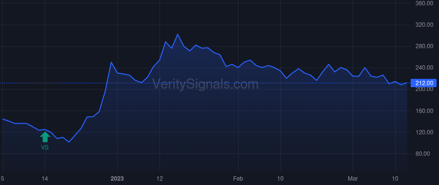 AQMS price after insider trade by SMITH EDWARD J