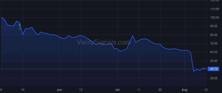 AQMS price after insider trade by Cotton Stephen