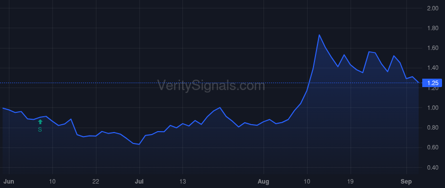 AQST price after insider trade by Barber Daniel