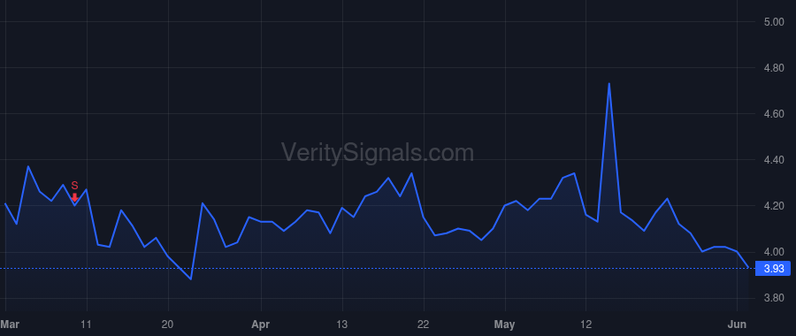 AQST price after insider trade by Barber Daniel