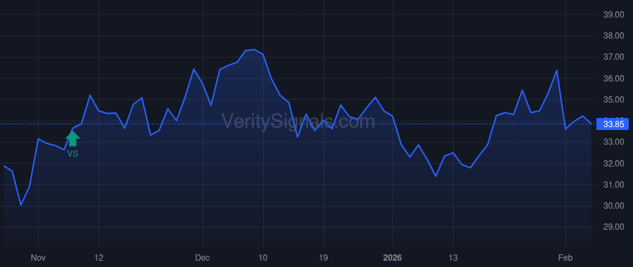 AR price after insider trade by Krueger Brendan E.