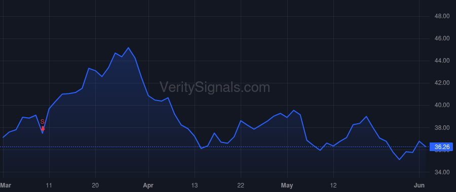 AR price after insider trade by Pearce Sheri