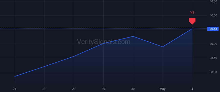 AR price after insider trade by Schultz Yvette K