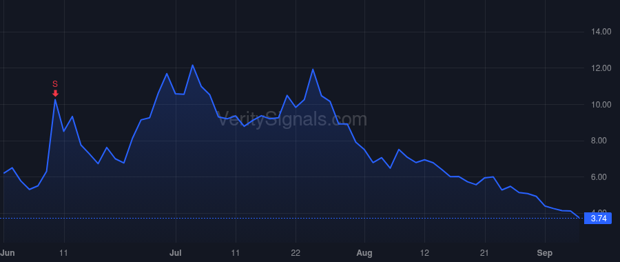 ARAI price after insider trade by O'Toole Daniel Steven