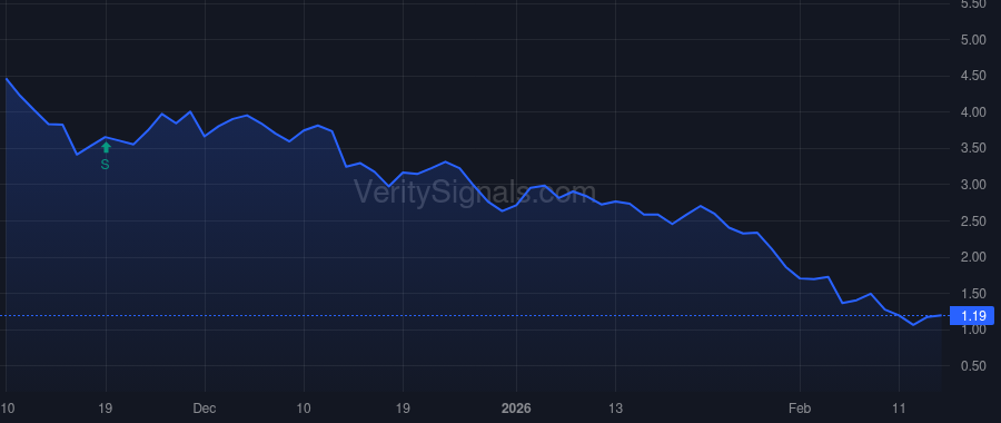 ARAI price after insider trade by O'Toole Daniel Steven