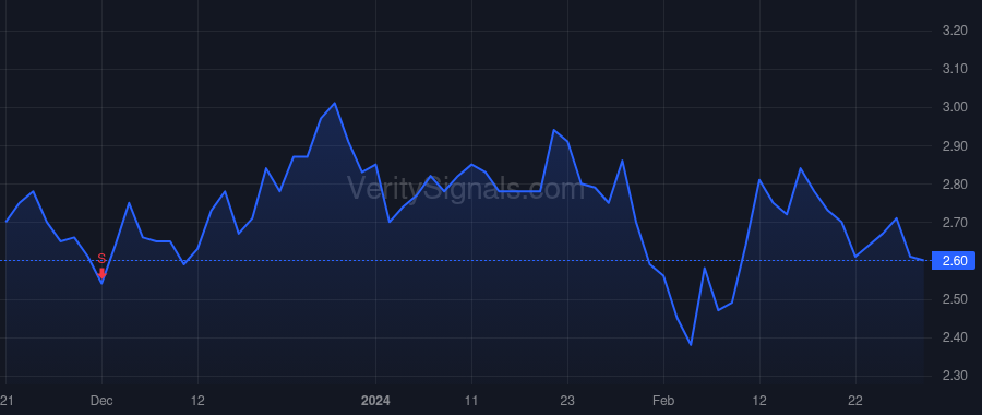 ARAY price after insider trade by Winter Suzanne C