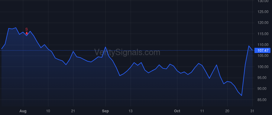 ARCB price after insider trade by MCREYNOLDS JUDY R