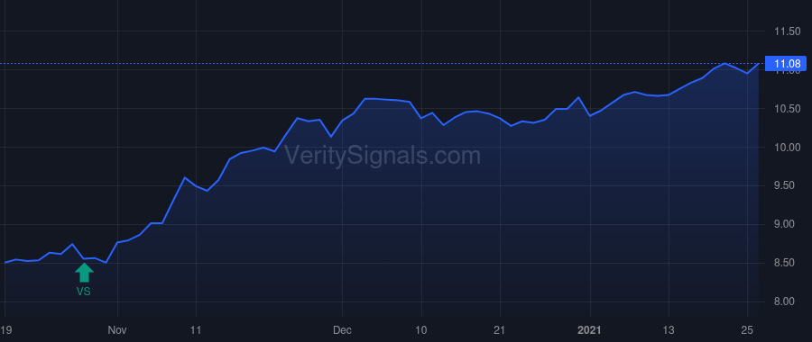 ARCC price after insider trade by deVeer R. Kipp