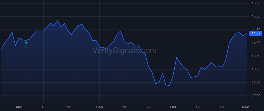 ARCC price after insider trade by ROLL PENELOPE F