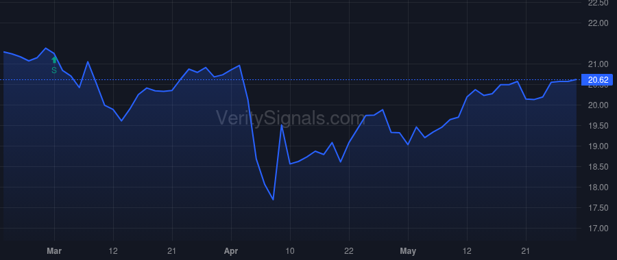 ARCC price after insider trade by Miller James Robert