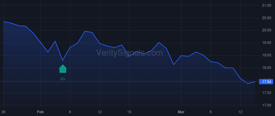 ARCC price after insider trade by SCHNABEL MICHAEL KORT