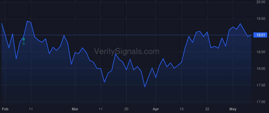 ARCC price after insider trade by MARKOWICZ JANA